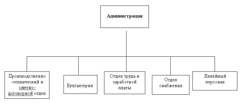 Дипломная работа: Расчетно-кассовые операции в кредитных организациях